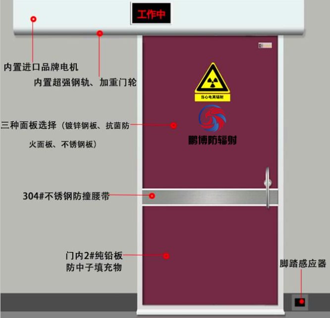 醫(yī)用射線(xiàn)屏蔽門(mén)、防輻射鉛門(mén)